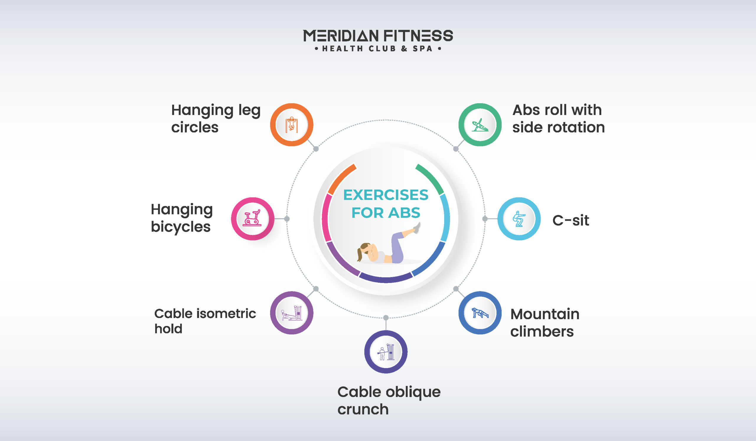 Meridian fitness infographics-03