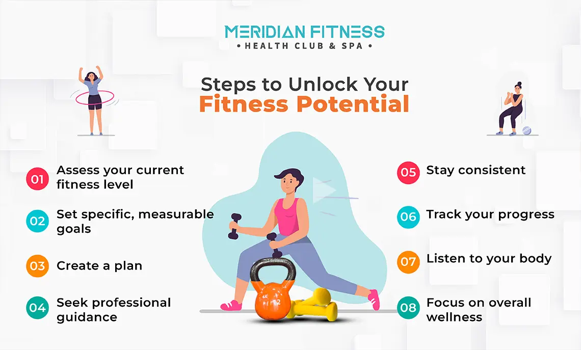 Your Fitness Potential