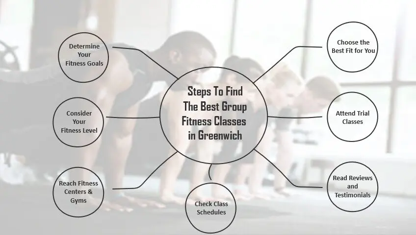 Best Group Fitness Classes in Greenwich