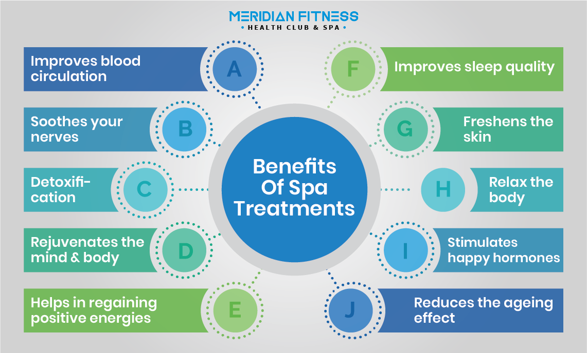 Benefits of Spa Treatments