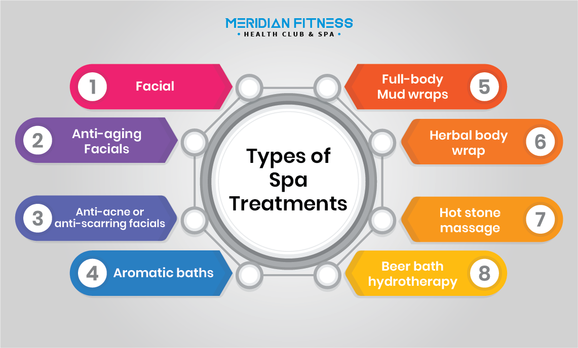 Types of Spa Treatment