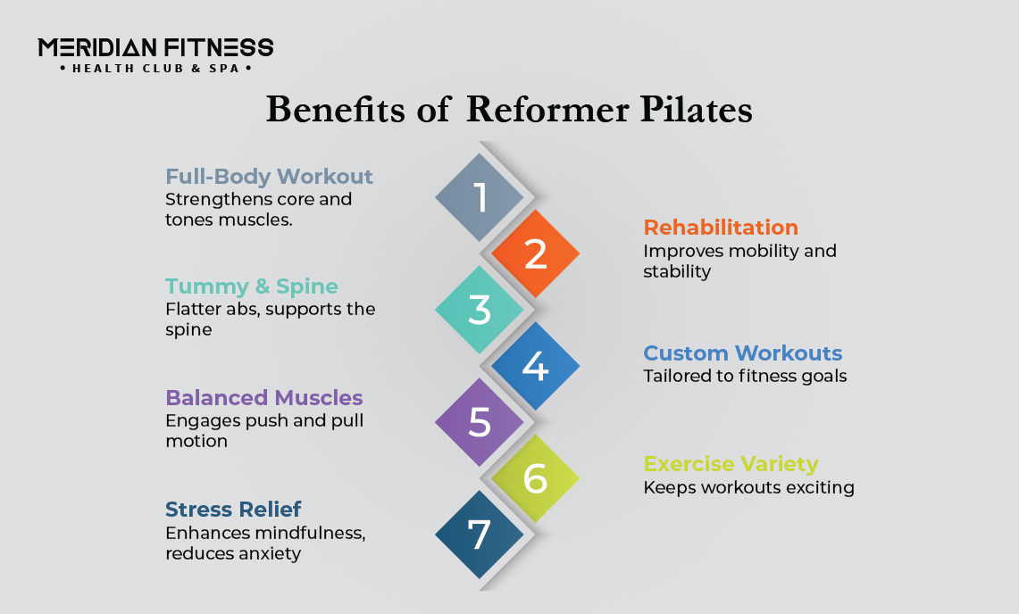 Benefits of Reformer Pilates