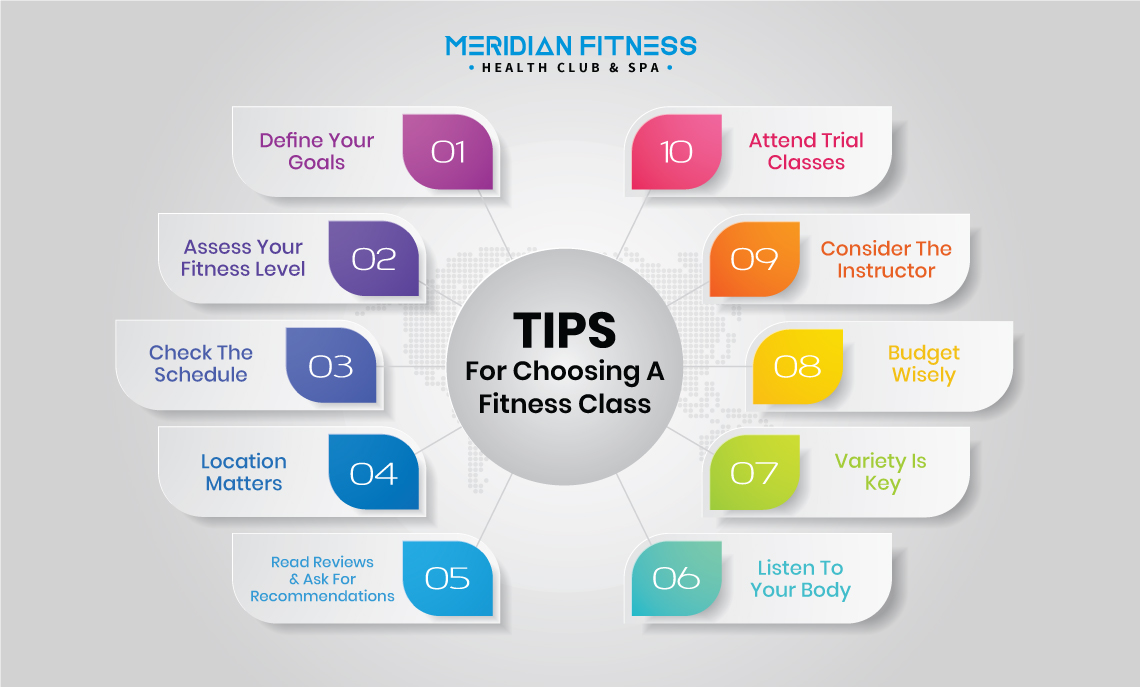 Tips for Choosing Fitness Class