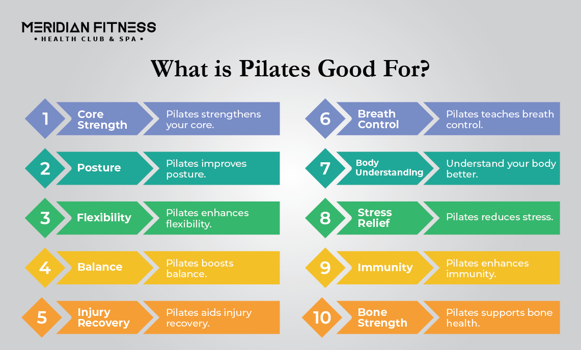 What is Pilates Good For
