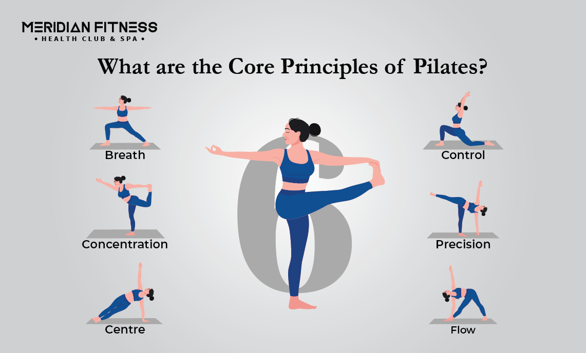 What is Pilates
