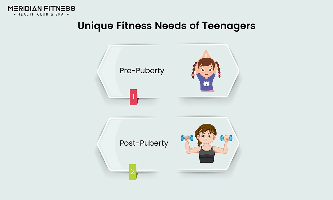 Unique Fitness Needs of Teenagers