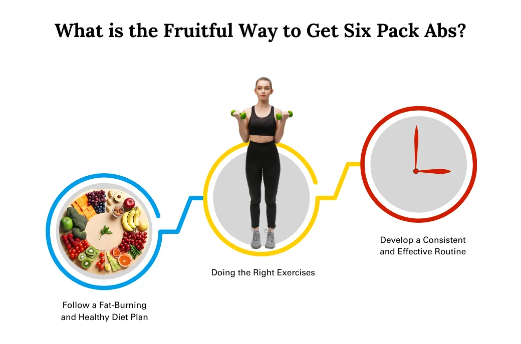 What is the Fruitful Way to Get Six Pack Abs