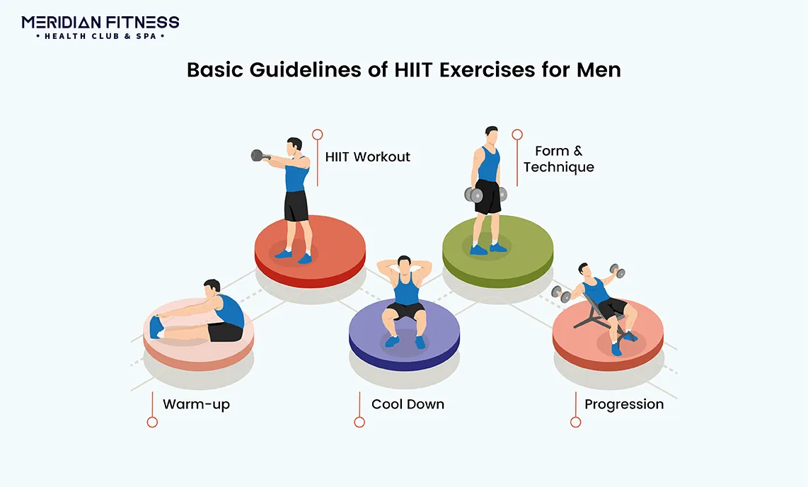Basic Guidelines of HIIT Exercises for Men