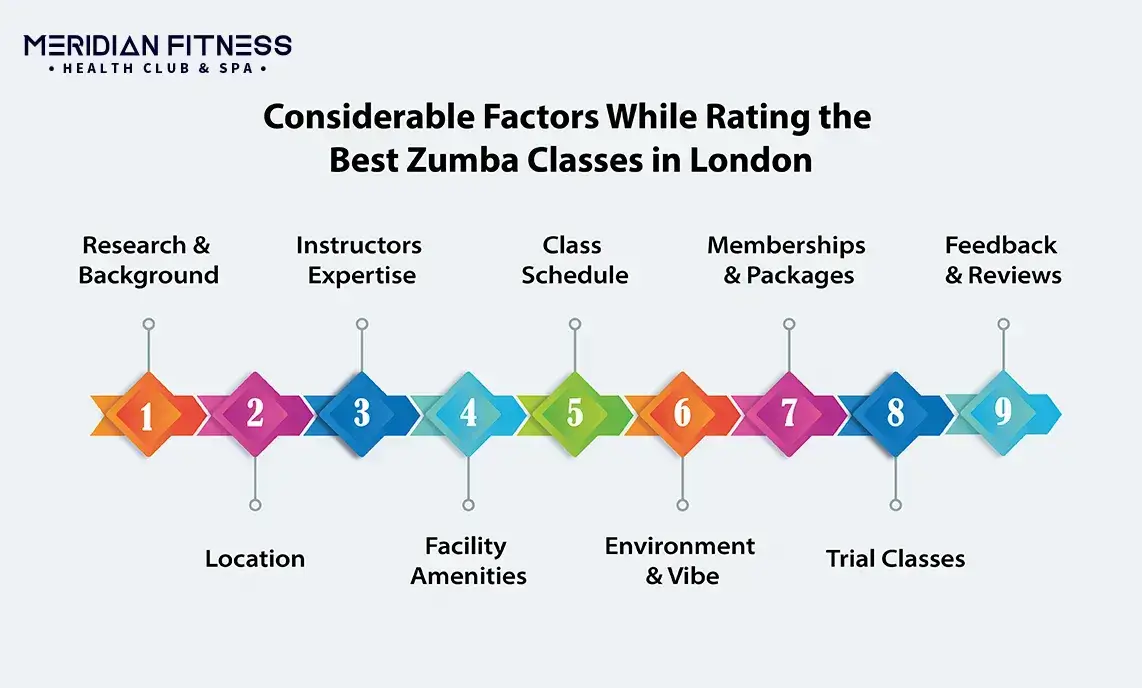 Factors While Rating the Best Zumba Classes in London